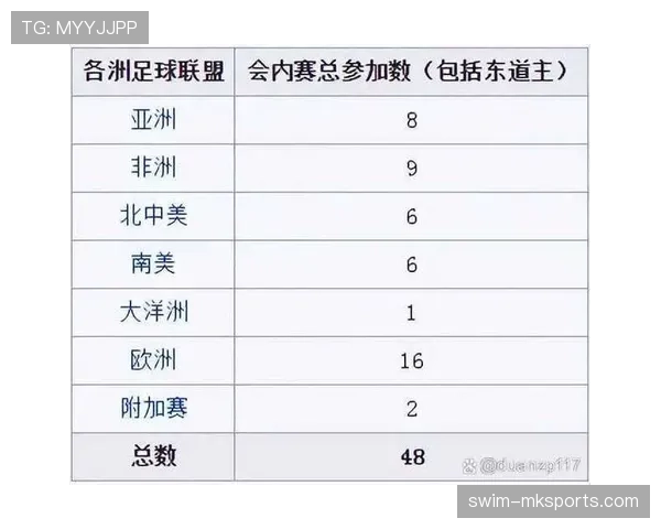 2026世界杯完整比赛流程如何从48队走到冠军
